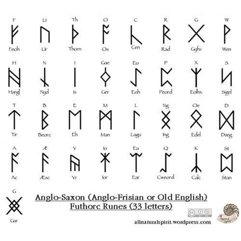Celestail rune sigils